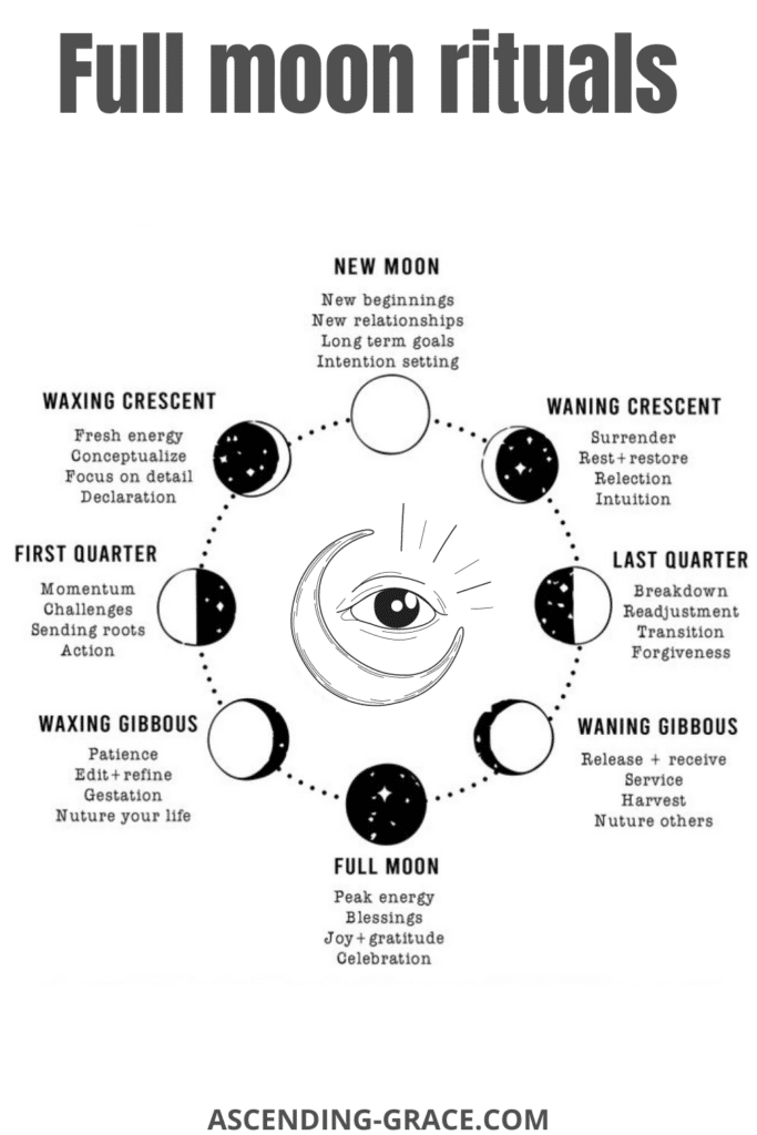full moon ritual, new moon ritual, moon meanings, moon cycles